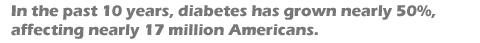 In the past 10 years, diabetes has grown nearly 50%, affecting nearly 17 million Americans.
